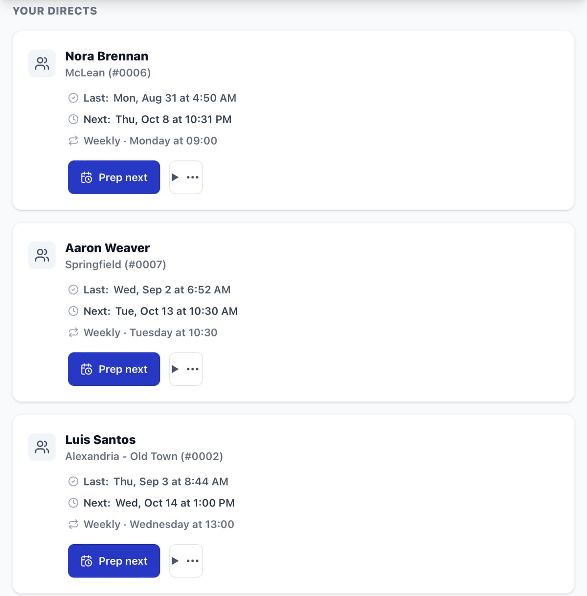 Your Directs: Nora Brennan, Aaron Weaver and Luis Santos, each with the date of the last one-on-one, the next one, a weekly standing time and a Prep next button.